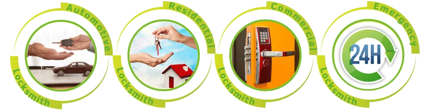 Father Son Locksmith Store Inver Grove Heights, MN 651-304-6213 - ab-cont-01